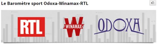 Baromètre Winamax