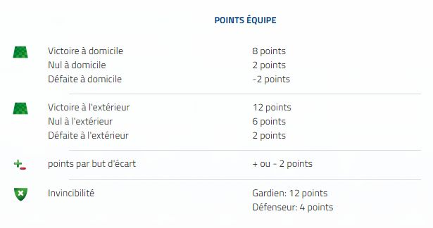 Equipe Manager points