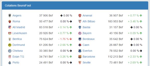 Jeu de bourse BoursiFoot