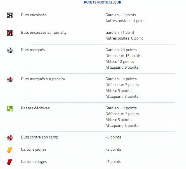 Points Equipe Manager