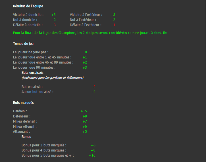 Points FantasyFoot