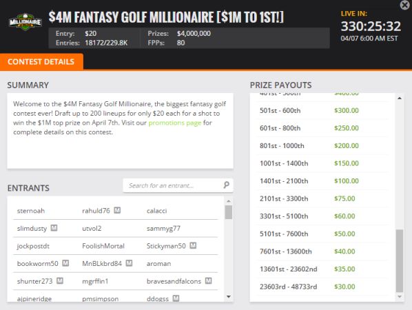 Prix DraftKings