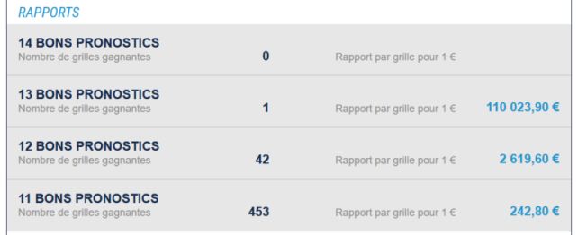 résultats Loto Foot sur Parions Sport