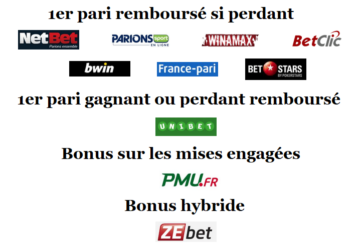 Comparatif des Bonus paris sportifs