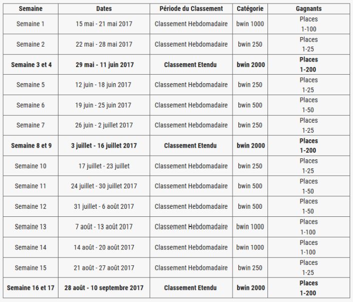 Calendrier Challenge Bwin