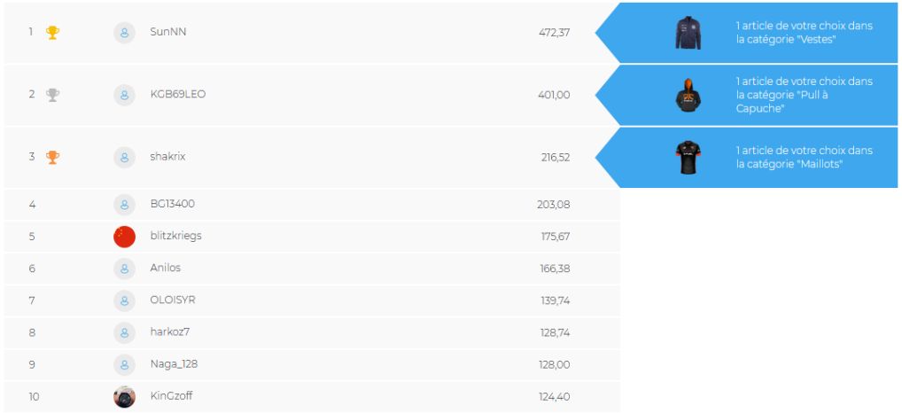 Classement eSport sur Parions eSport de la FDJ