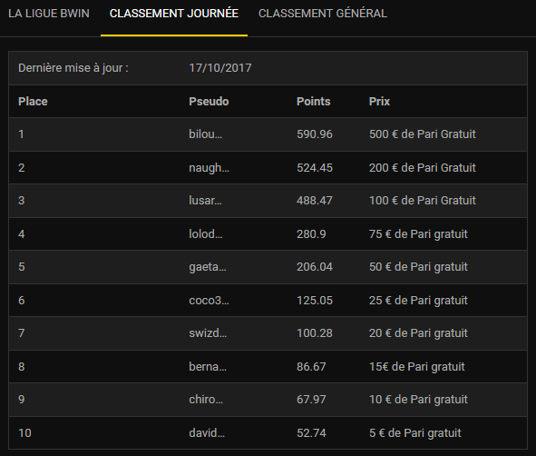 Classement journée