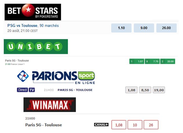 Comparatif de cotes BetStars