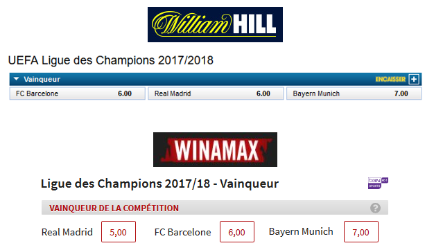 Cotes William Hill Winamax