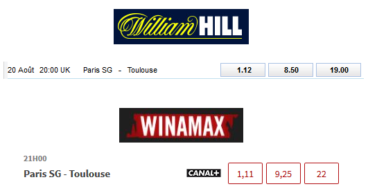 Cotes Winamax William Hill