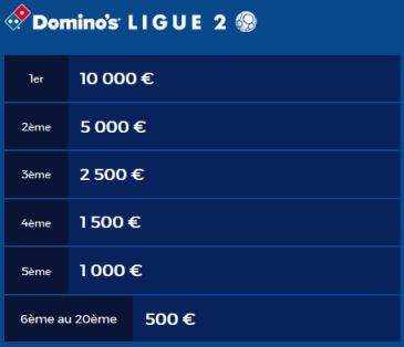 Dotations saison Ligue 2 Championnat de France des Pronos