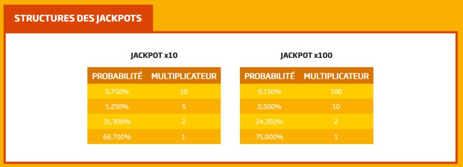 Structure Jackpots 1N2 PMU