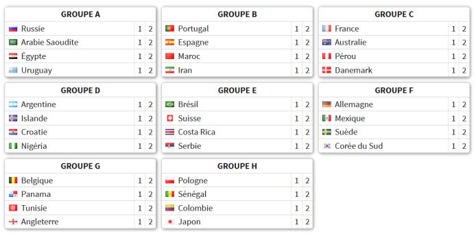 Tableau Coupe du Monde Groupes