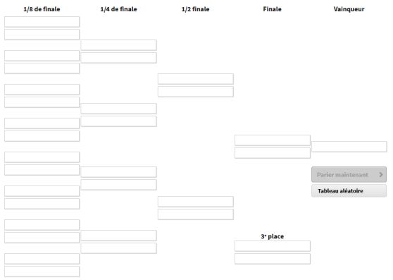 Tableau Coupe du Monde phase finale