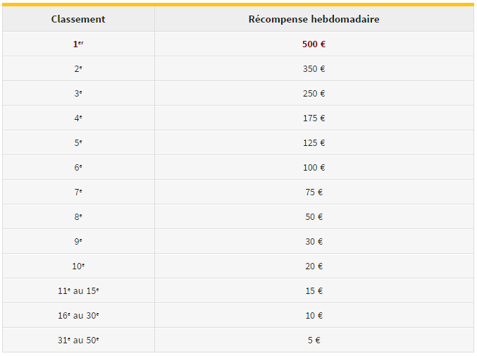 Récompense le Prophète