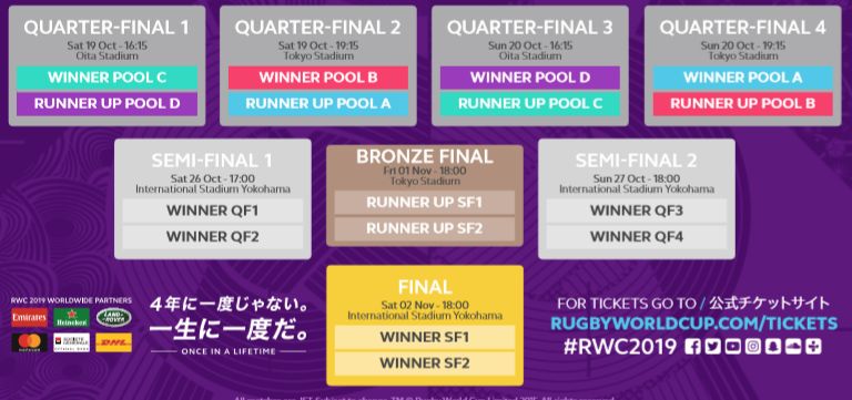 Calendrier phase finale Coupe du Monde de Rugby 2019 au Japon