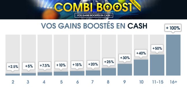 Combi boost Tennis